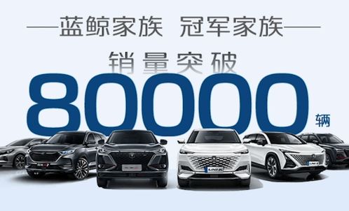 長安汽車蟬聯銷量冠軍 UNI系列破萬，技術驅動與市場洞察雙輪并進