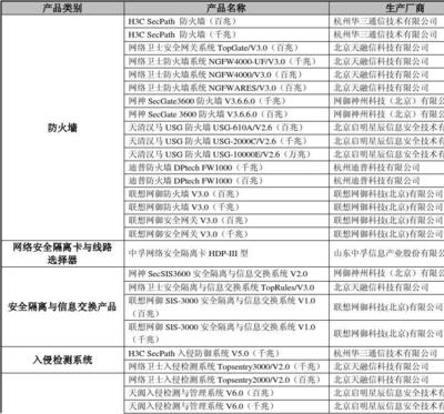 首批黑龍江省信息安全產品政府采購目錄 網絡技術服務詳解與價值
