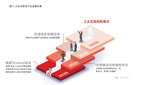 華為云IDC合作助力工業互聯網 業務與ICT技術深度融合驅動產業生態重構